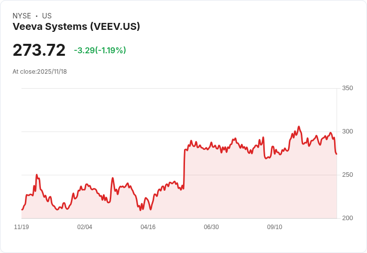 Veeva Systems (VEEV) 第三季財報即將揭曉，市場焦點鎖定成長潛力！