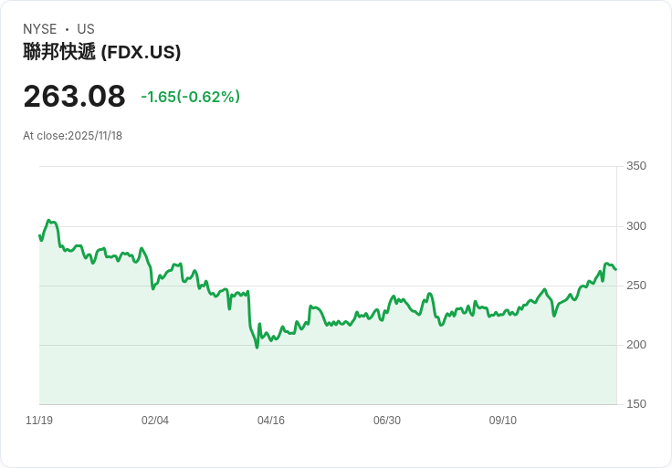 哈比根成功籌集1.6億美元,與FedEx簽訂53輛電動卡車初步合約!
