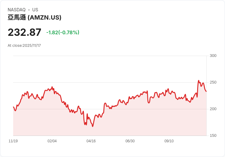 貝佐斯新AI公司籌資62億美元，馬斯克嘲諷「抄襲」！