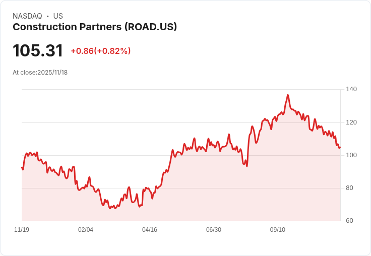 建設夥伴 (ROAD) 第三季財報即將揭曉!投資者應關注哪些亮點?