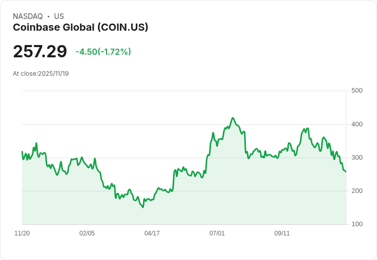 Coinbase高層承認300萬美元捐款為維持與特朗普政府良好關係