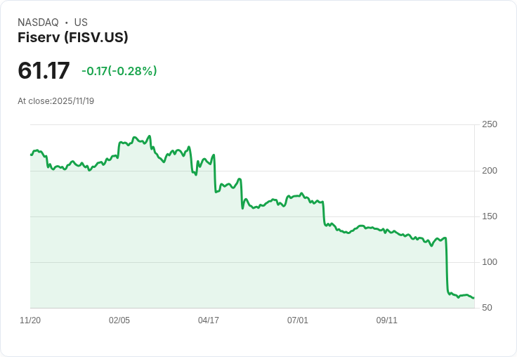 傑夫·奧克斯的投資策略:FISV成為焦點,影響組合僅0.24%