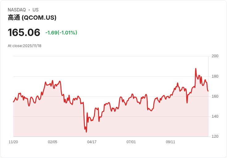 高通在沙烏地阿拉伯設立工程中心，助力AI伺服器部署掀起科技革命！