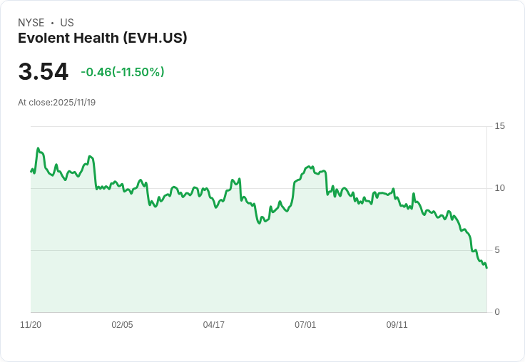 Evolent Health攜手美國腫瘤網路，創新癌症護理模式引發關注！