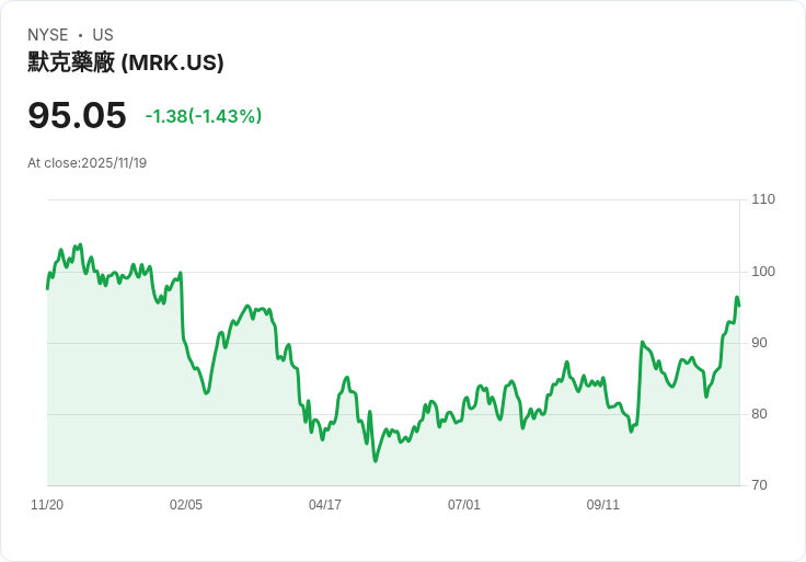 美藥廠巨頭默克裁員計畫曝光！133年歷史的製藥公司面臨重大挑戰