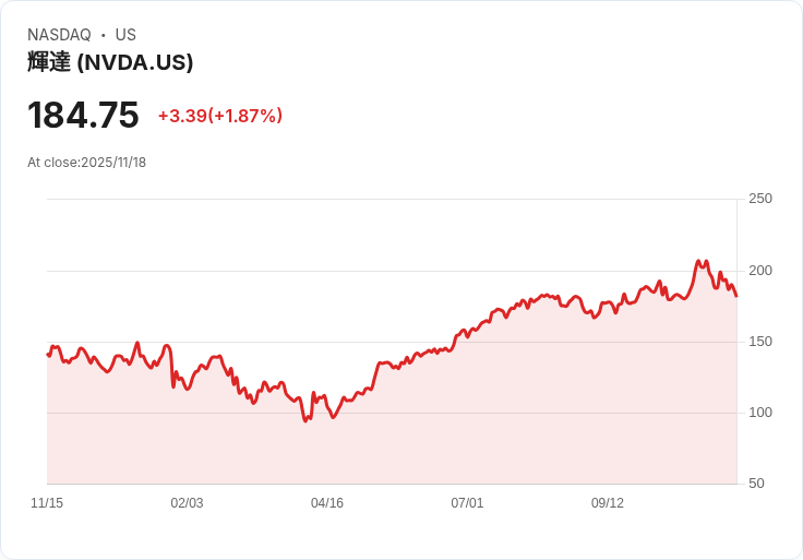 AI科技巨浪席捲資本市場，NVDA與MSFT領銜重塑產業格局
