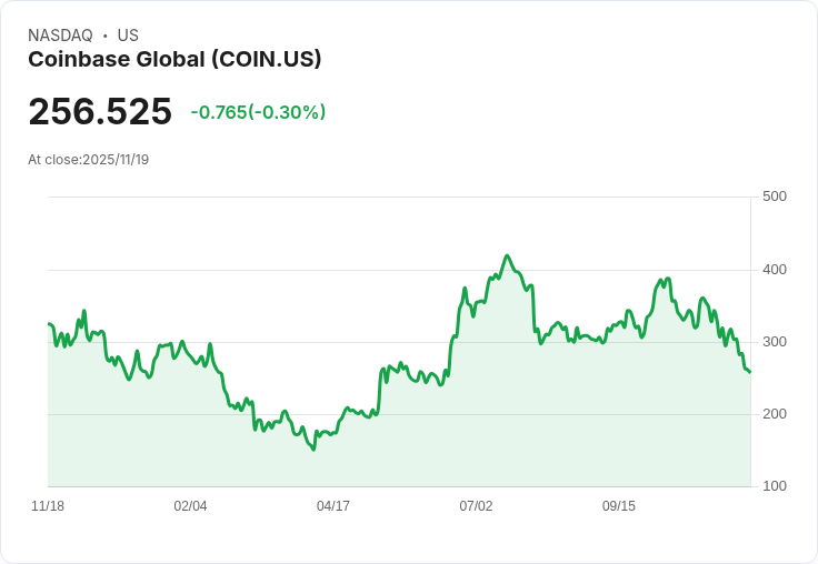 預測市場風潮席捲金融科技！Polymarket衝刺上市、Coinbase搶進融合賽局