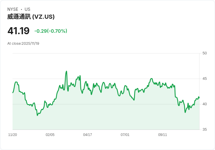 Verizon裁員13,000人，推出2000萬美元再培訓基金迎接AI時代！