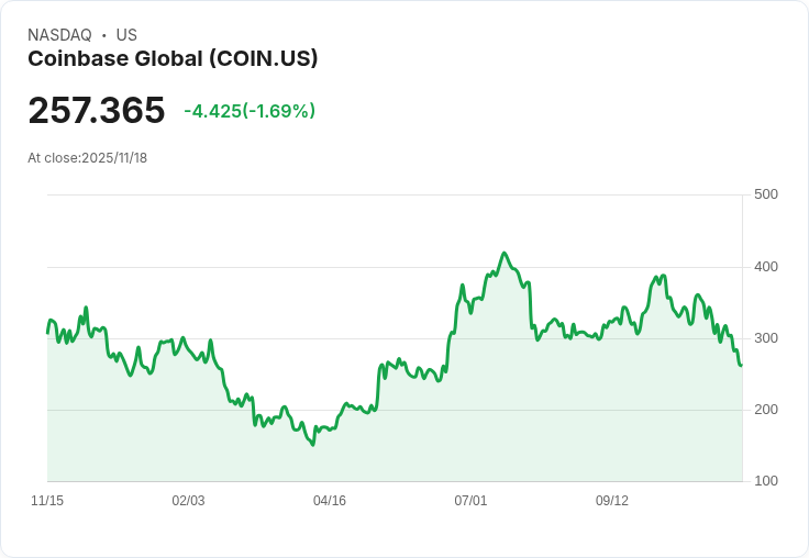 洗牌中的數位賭場！Polymarket高達25％成交量遭指造假，區塊鏈預測市場真相待考驗