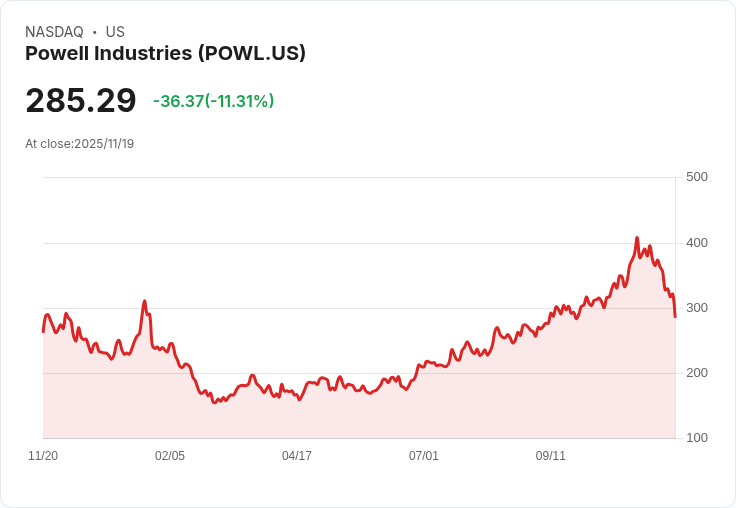 Powell Industries (POWL) 第四季獲利創新高，電力市場需求強勁！