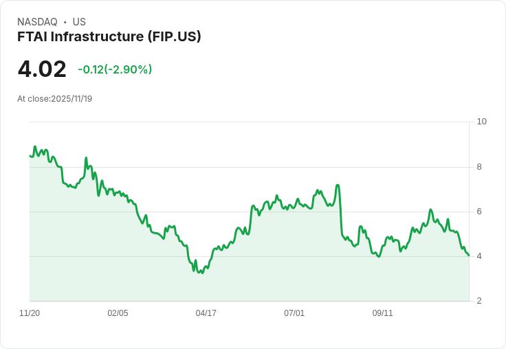 投資者關注!Tourlite基金對FTA Infrastructure (FIP)的前景分析揭示潛在價值