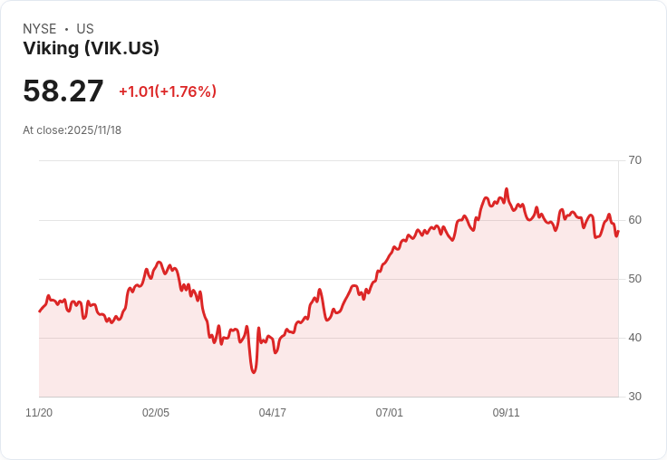 維京控股(VIK)第三季財報亮眼：創紀錄成長與未來展望引人注目！
