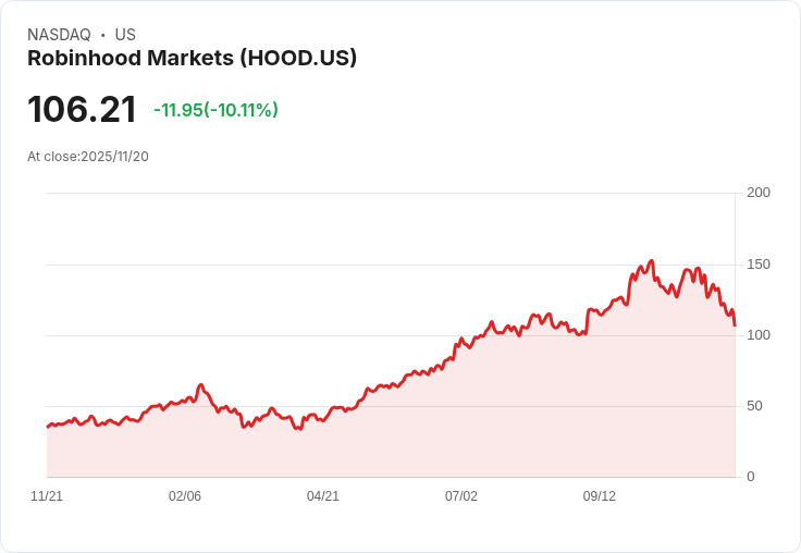Robinhood CEO:AI不會消滅金錢,反而將推動稀缺資產需求!