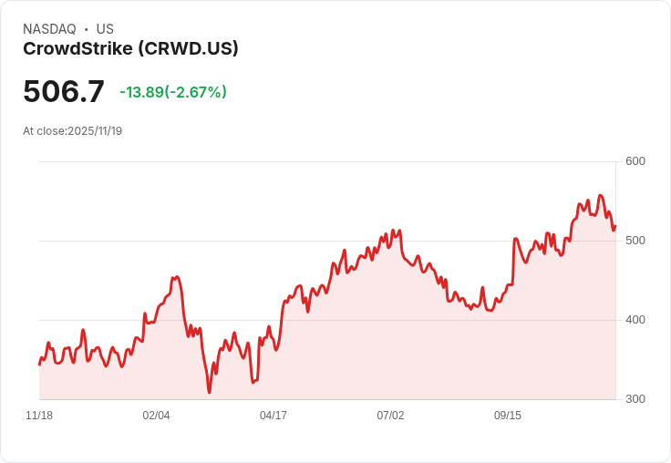 AI世代安全大變局：CrowdStrike與Palo Alto Networks重塑資安格局，引領企業雲端與AI守護潮