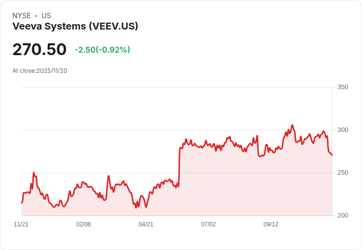 Veeva Systems (VEEV) 第三季2026財報亮眼:收入成長強勁,AI戰略初見成效!