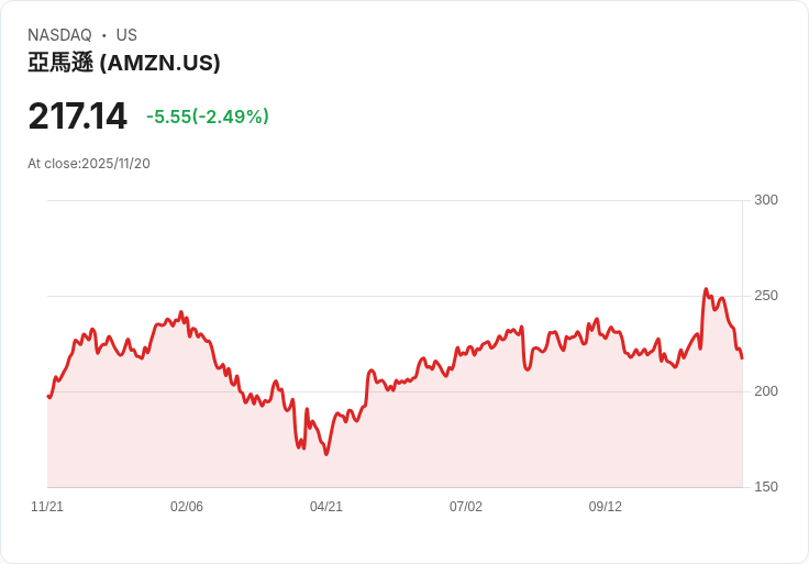 亞馬遜裁員超過14,000人，工程師成為最大受害者！創新速度卻急需提升！