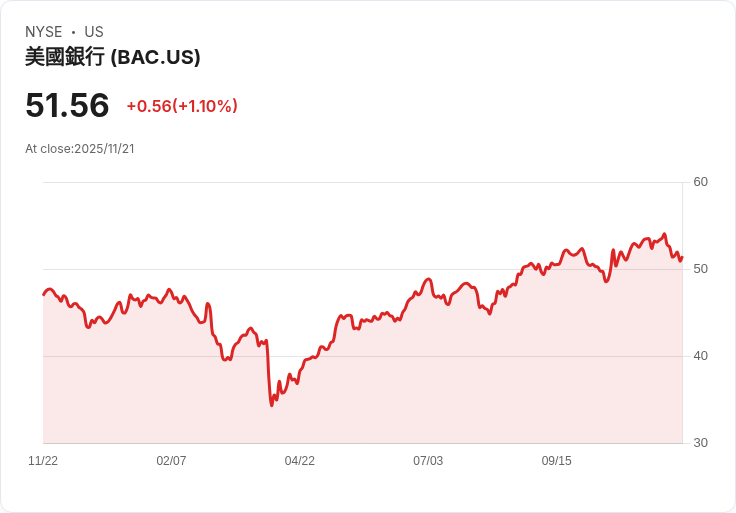 中國投資引擎遭遇重創!固定資產投資年減6.2%引發市場關注