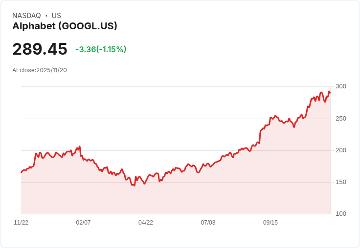 Google必須每六個月翻倍AI服務能力，以滿足需求，基礎設施主管向員工強調