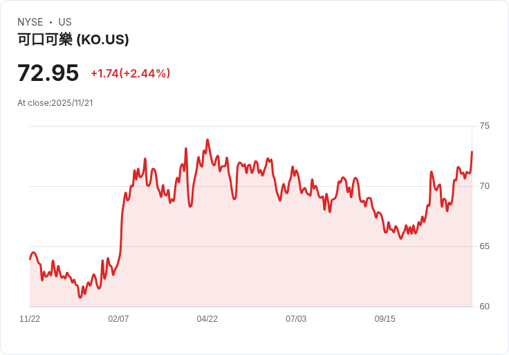 投資者必看！千元買可口可樂，穩定股息的最佳選擇！