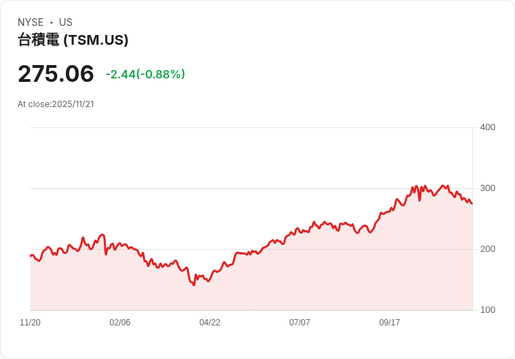 競爭與轉型並進：全球半導體業展望驚爆多面壓力與機遇
