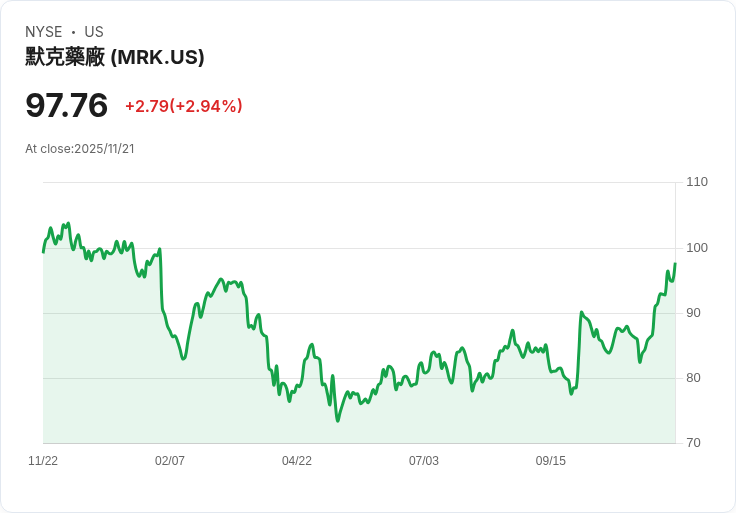 穩賺不賠!美國藥廠Merck、煙草巨頭Altria與零件供應商Genuine Parts持續回饋投資者