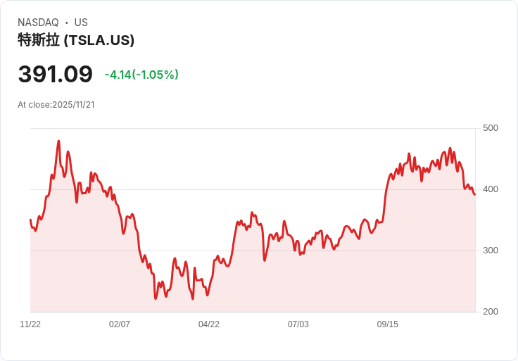 埃隆·馬斯克的無家可歸宣言背後：如何在不購買房產的情況下投資房地產？