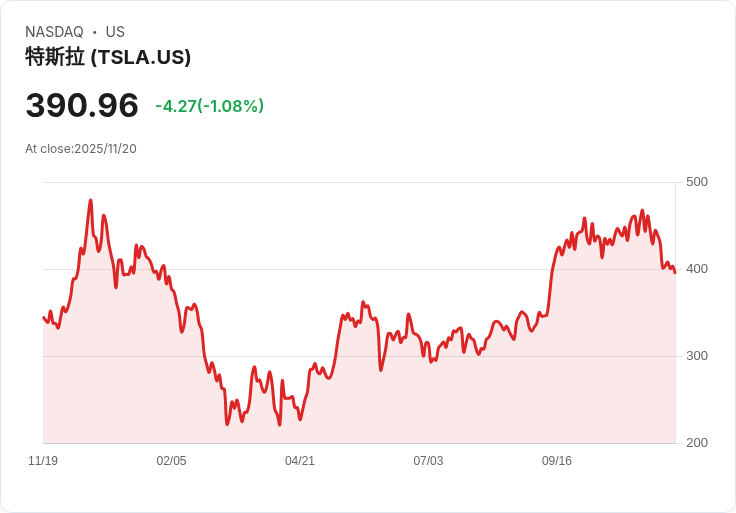 汽車產業再掀大規模召回！美韓大型車廠安全隱憂浮現衝擊市場信心