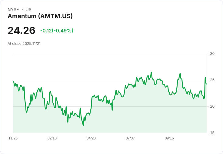 Amentum (AMTM) 第三季財報即將揭曉：投資者應關注的重點