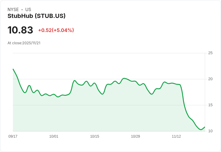 億萬富翁斯坦利·德魯肯米勒大舉押注這支熱門IPO股票，是否值得買入？
