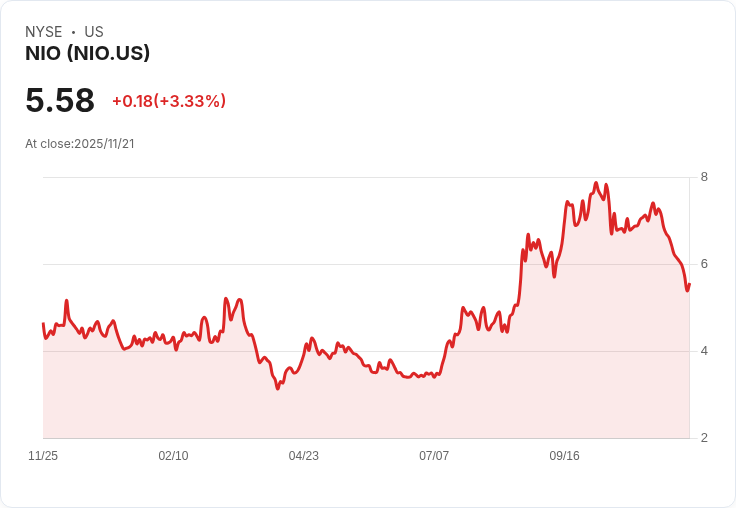Nio 跨出關鍵一步，迎接下一成長階段！