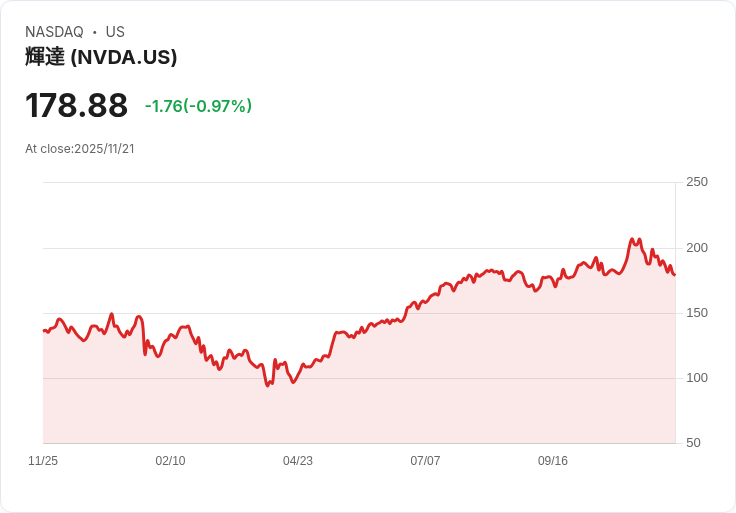 美銀力挺Nvidia：市場誤讀資料，應專注強勁需求訊號！