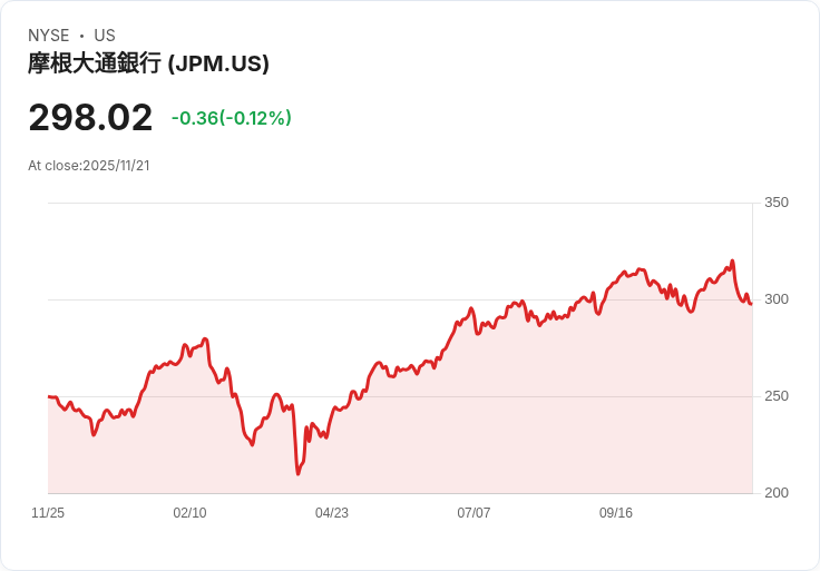 JPMorgan再遭位元幣社群抵制!新一波「去銀行化」風暴來襲