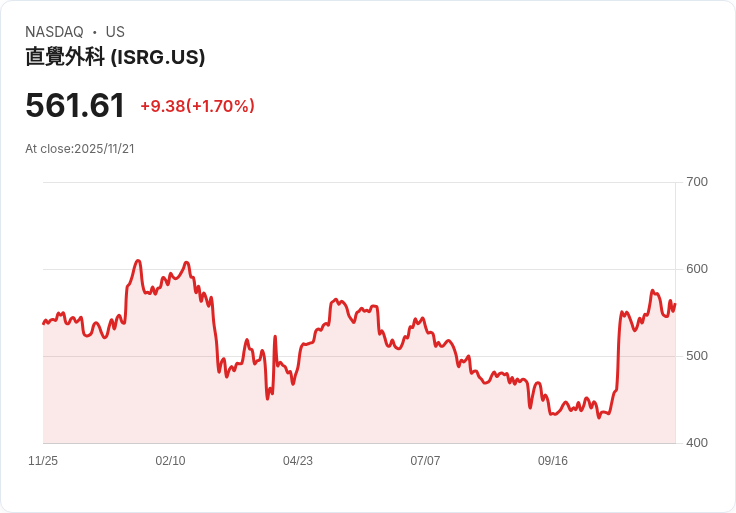 醫療股投資新機遇！Intuitive Surgical (ISRG) 或 Medtronic (MDT) 讓你贏在起跑點
