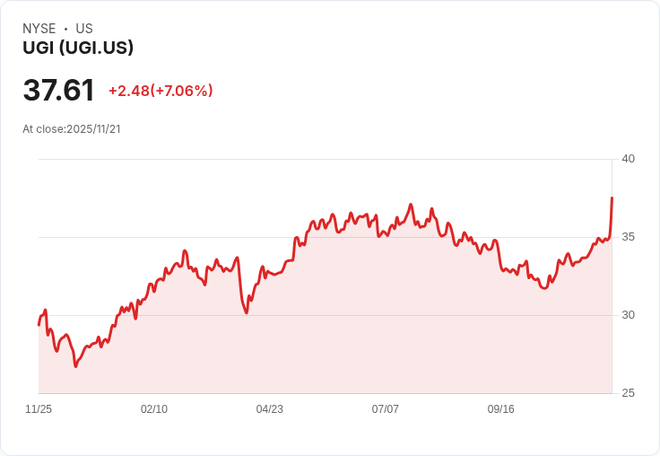UGI (UGI) 突破自我！強勁財報與未來成長展望重塑投資故事