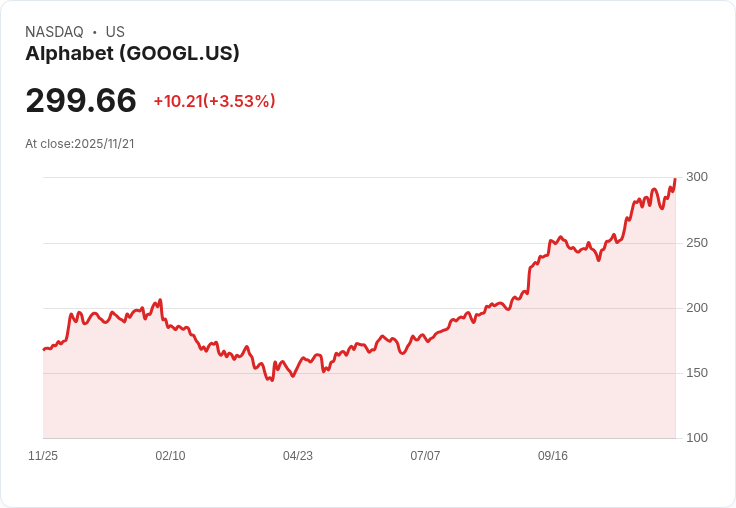 科技巨頭發債潮引發市場憂慮!DoubleLine警告美國高階債務風險加劇