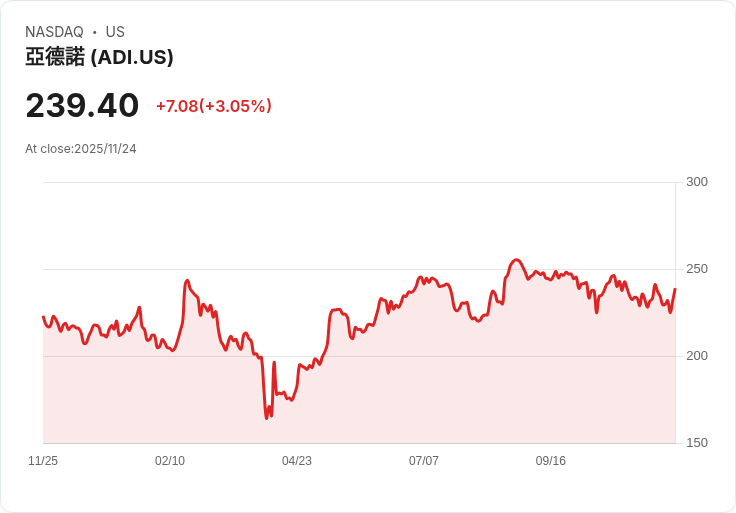 安控科技第四季營收超預期!汽車部門強勁表現助力成長