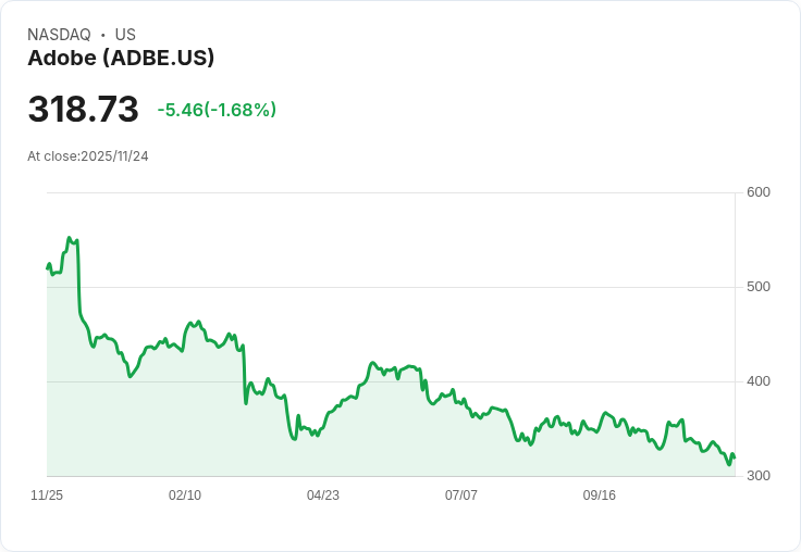 Adobe攜手HUMAIN 開發中東文化專屬的生成式AI，顛覆內容創作！