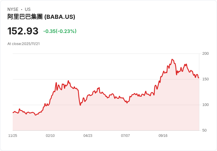 阿里巴巴如何逆襲北京打壓，成為AI巨頭的成功秘訣