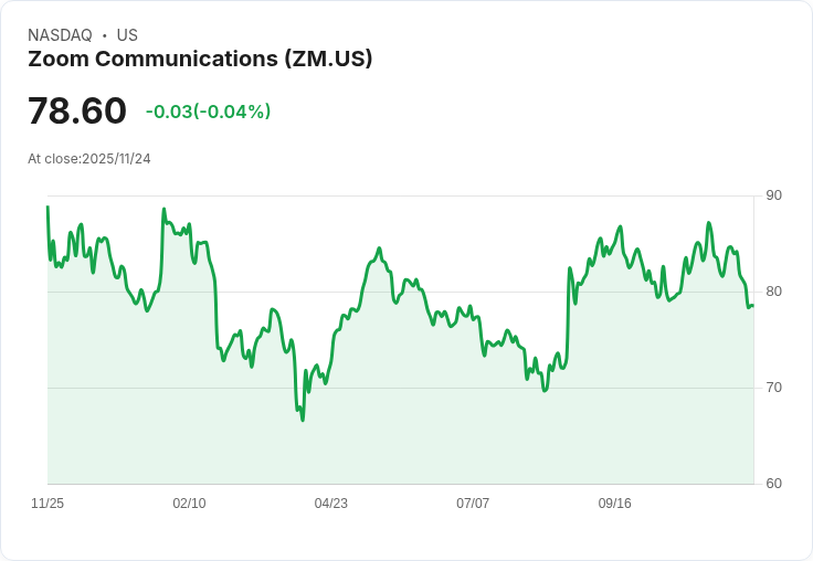 Zoom通訊公司Q3 2026財報：強勁營收增長與AI應用激增，未來展望亮眼！
