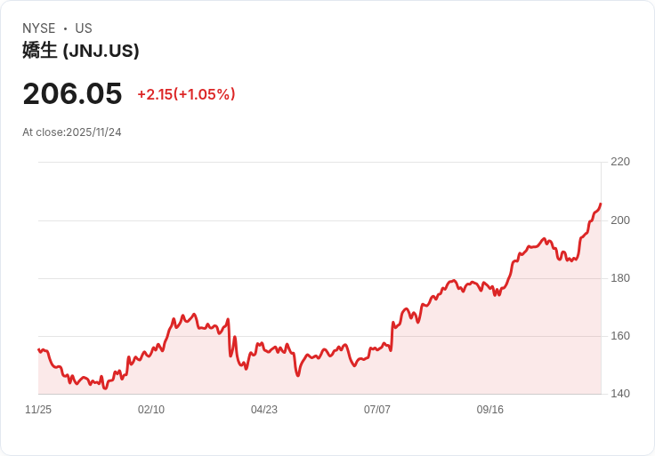 投資萬美元於強生十年後的回報:驚人增長與股息收益!