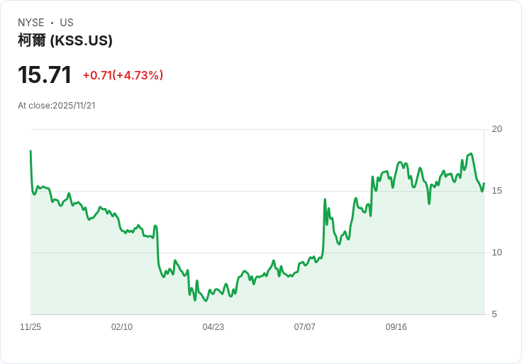 科爾士任命邁克·本德為永久CEO,迎接銷售成長新挑戰!