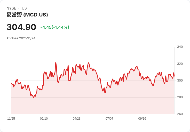麥當勞推出「聖誕怪客餐」，迎接假日挑戰！