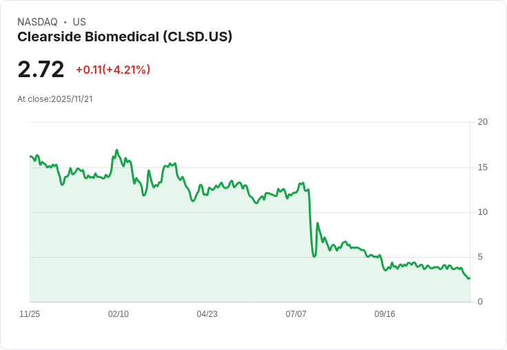 清晰生技公司申請第11章破產，尋求戰略出售以繼續運營！
