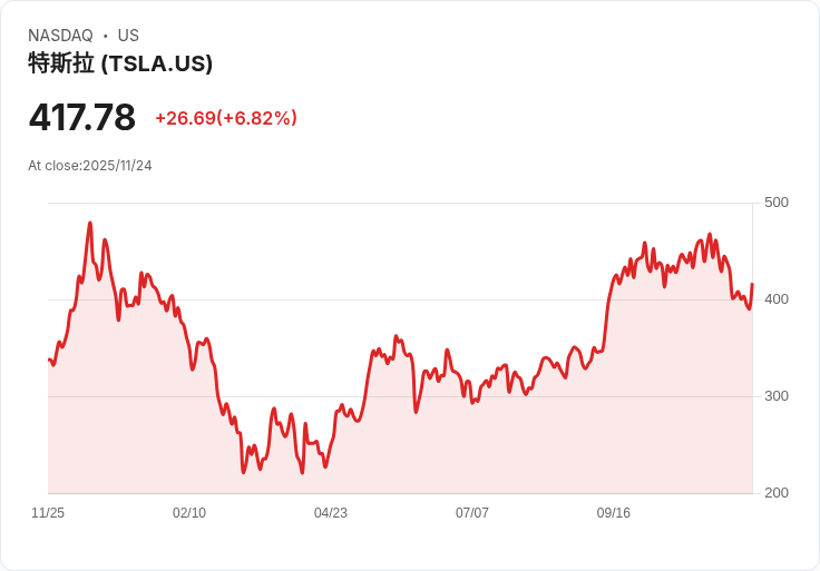 馬斯克宣稱特斯拉將超越所有競爭對手，打造最多AI晶片！大規模招聘計畫啟動！