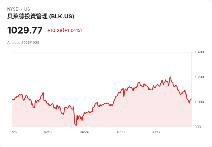 紐約市財長推動終止與黑石集團合作，考驗新任市長馬姆達尼的環保承諾！