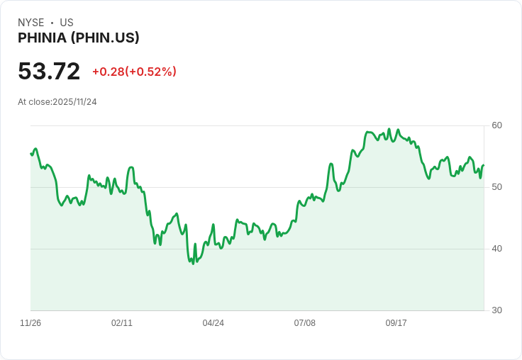 PHINIA (NYSE:PHIN) 回報率陷入瓶頸，未來展望堪憂！