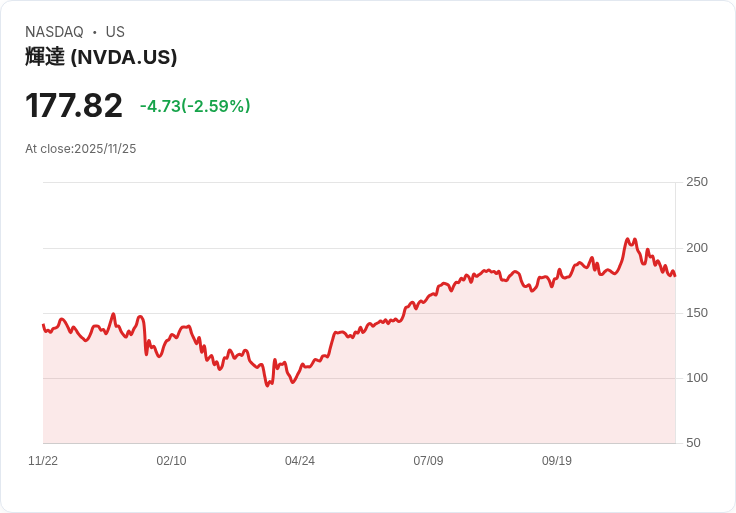美國AI芯片霸主地位出現裂痕?Google、Meta聯手Broadcom挑戰Nvidia王座