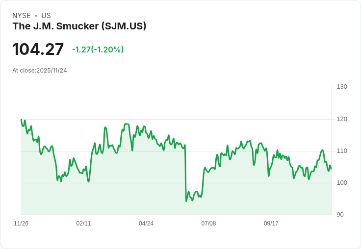 【財報電話會議】J.M. Smucker公司Q2財報超預期，未來展望樂觀！