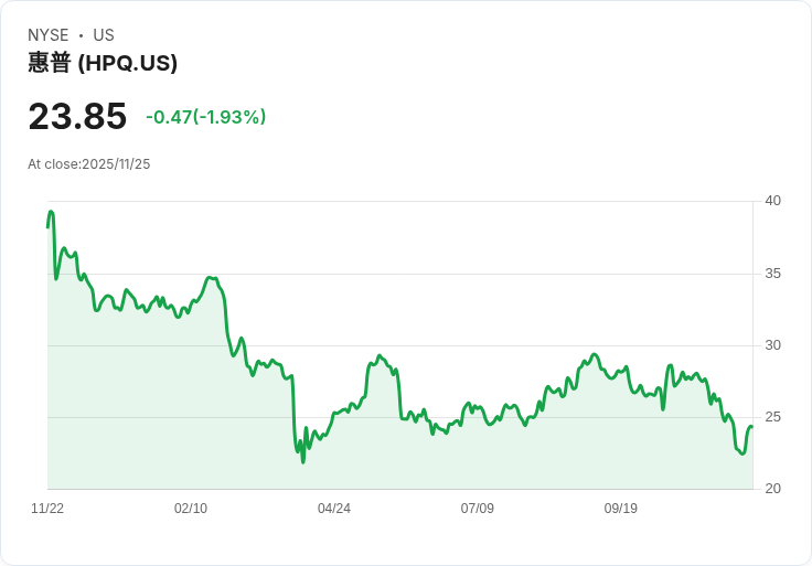 美股高現金股東回饋潮：HP、FedEx、CVS等強勢分紅與回購贏投資人青睞