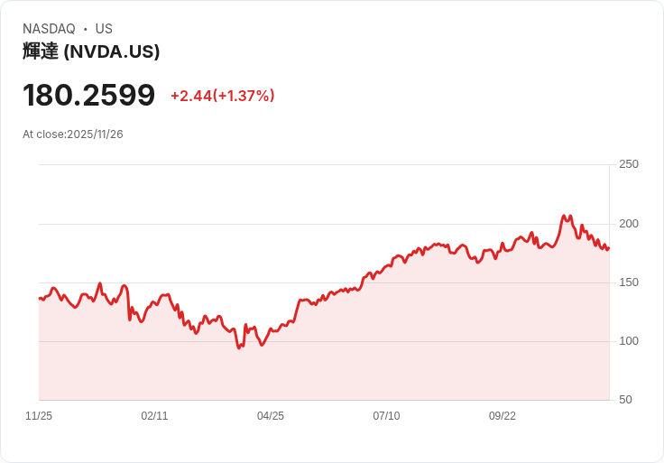 美國感恩節消費狂潮迎來史上最大挑戰，消費者信心低落卻難擋零售業新商機！